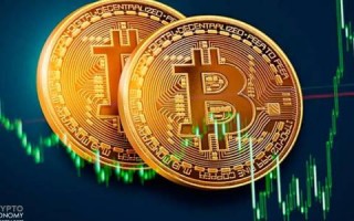 狗狗币价格今日行情 狗狗币最新行情分析