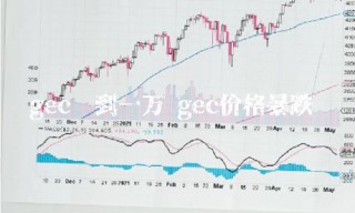 gbc涨到一万 gbc价格暴跌