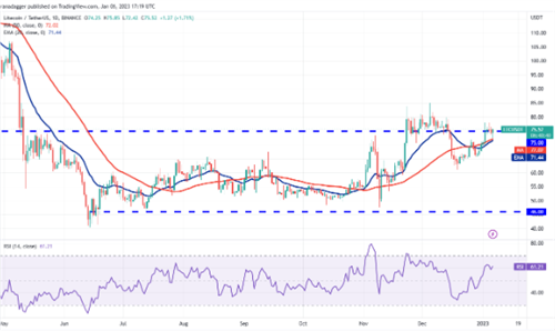 莱特币最新趋势 LTC今日最新价格-第2张图片-欧意下载