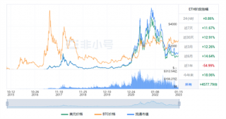 以太坊今日最新价格 BTH今日最新动态资讯