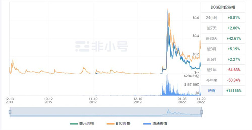 狗狗币今日是涨是跌? DOGE今日最新价格行情-第1张图片-欧意下载