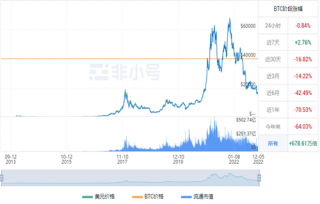 比特币今日最新价格 比特币今日最新资讯