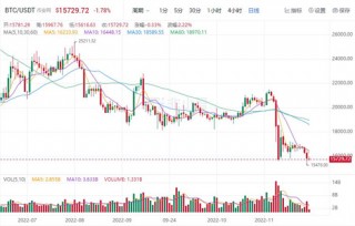 比特币今日最新价格 比特币今日最新消息