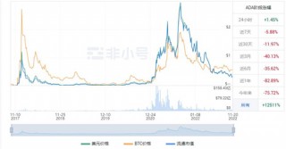 ADA今日最新价格消息 艾达币今日最新价格
