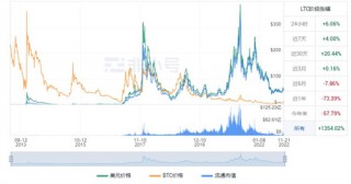 莱特币现在多少钱一枚 LTC今日最新价格资讯