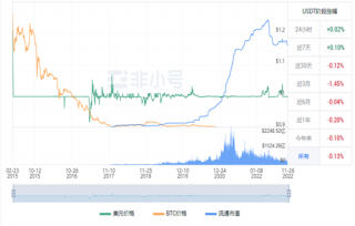 瑞波币现在多少钱一个? RP今日最新行情消息