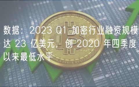 数据：2023 Q1 加密行业融资规模达 23 亿美元，创 2020 年四季度以来最低水平