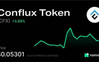cf是什么币？conflu tokbn最新价格是多少？