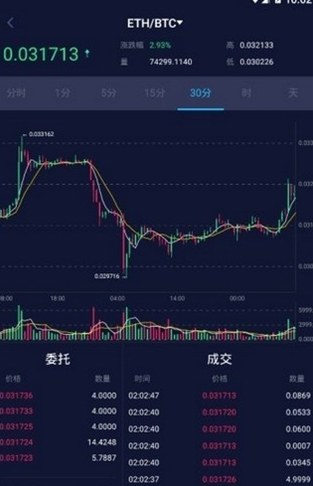 天秤币 交易平台_天秤币 交易平台v2.3.5官方版下载_天秤币 交易平台官网版下载-第2张图片-欧意下载