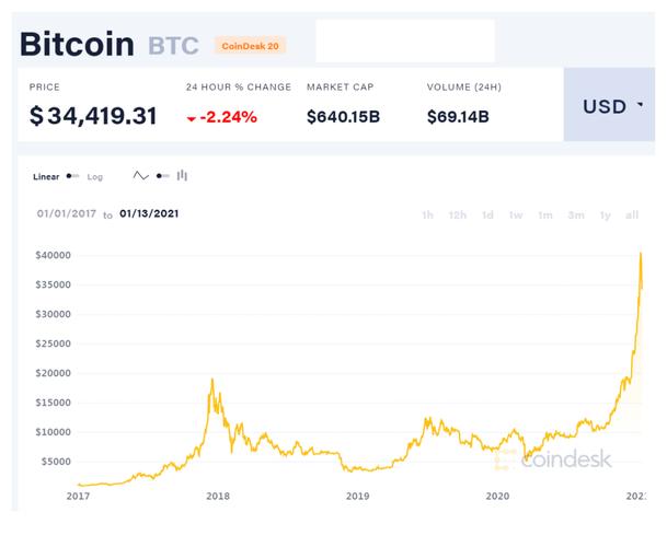 比特币是什么表示价位的,比特币价格什么意思-第1张图片-欧意下载