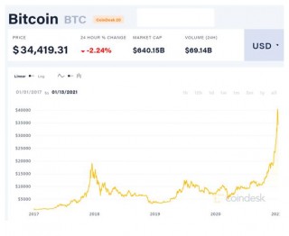 比特币是什么表示价位的,比特币价格什么意思