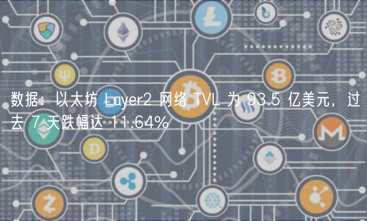 数据：以太坊 Layr2 网络 TVL 为 93.5 亿美元，过去 7 天跌幅达 11.64%