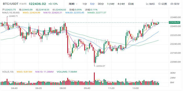 比特币现在最新价格是多少 近日是涨了还是跌了-第1张图片-欧意下载