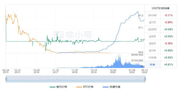 泰达币现在最新价格是多少 USDT今日最新价格走向-第1张图片-欧意下载