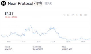 nbar币最新消息 nbar币今日行情价格