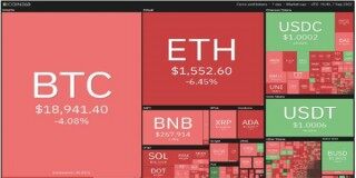 2022价格分析：BTC、BTH、BNB、RP、ADA、SOL、DOGB、DOT、MATIC、SHIB