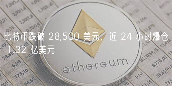 比特币跌破 28,500 美元，近 24 小时爆仓 1.32 亿美元