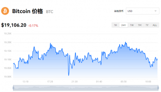 比特币最新价格_比特币欧意报价_比特币价格k线走势图