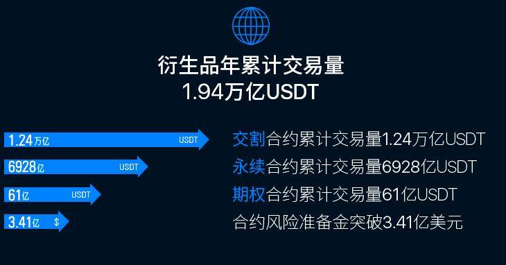 欧意泰达币交易平台app_usdt官网下载TRC20-第2张图片-欧意下载