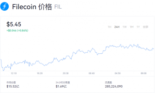 fil币价格今日行情欧意_fil币价格今日行情实时走势