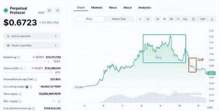 PBRP三天暴涨188% BIAN紧急调整合约杠杆 避免强行平仓