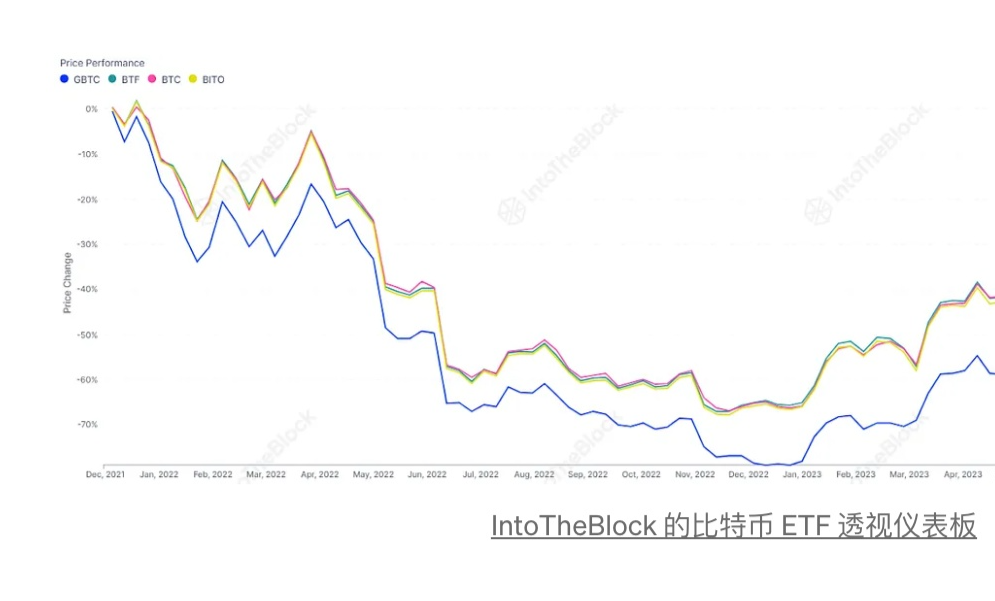 比特币ETF格局的新兴动态-第2张图片-欧意下载
