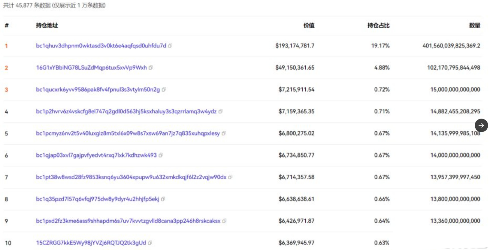BIAN资金接盘大量sats：最大赢家从ordi到sats 获利2.6亿人民币-第1张图片-欧意下载