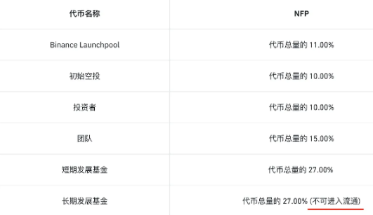 BIAN在出新模式，为散户赢取更多公平-第3张图片-欧意下载