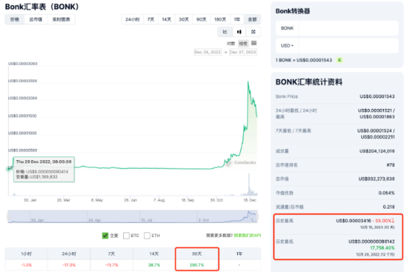 Solana沦为Meme链？不，这些币也很重要-第2张图片-欧意下载