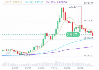 BVMOS数据表现稳步上涨