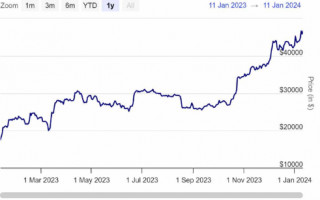 SBC 希望 Ripplb 分享财务报表和合同以确定补救措施